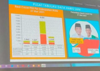 Dok: istimewa